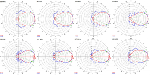 FM Antenna XmuX 20Y CCIR 6M Hor